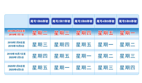 天津限行时间工作日7点至19点尾号限行