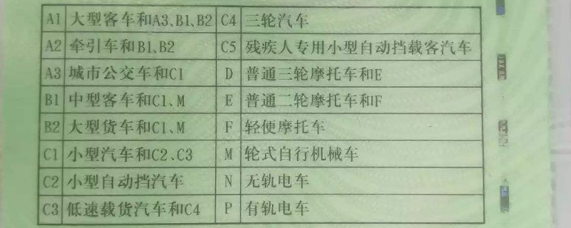 c1可以开三轮摩托车吗 c1可以直接增驾b2吗