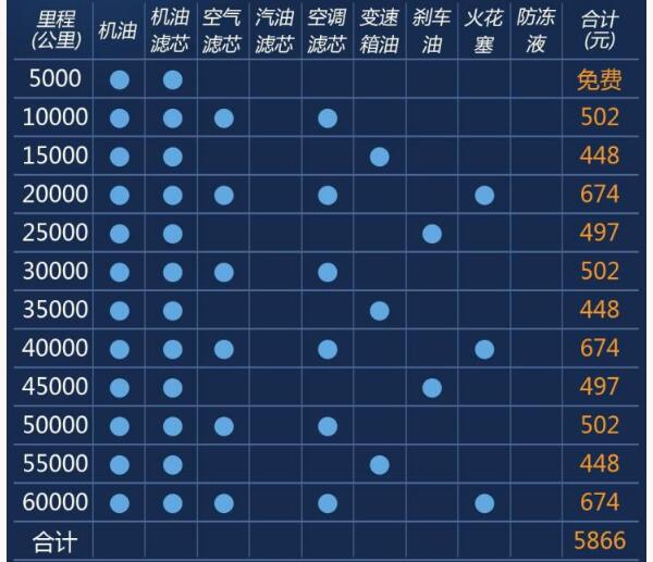 海马8s保养周期表 一年保养费用2000元