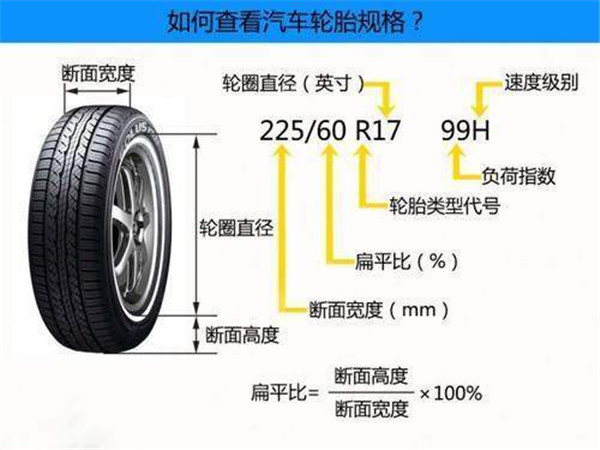 轮胎多久换一次 5-8万公里就应该更换了