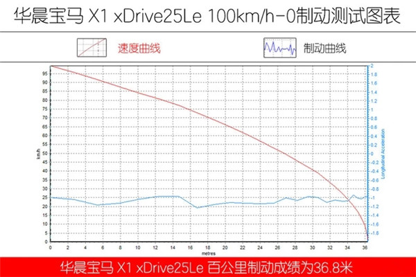 宝马X1新能源质量怎么样 宝马X1新能源试驾体验