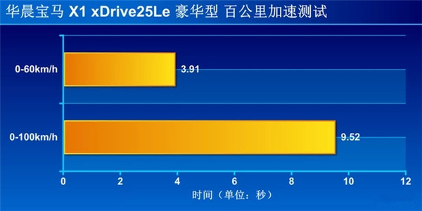 宝马X1新能源质量怎么样 宝马X1新能源试驾体验