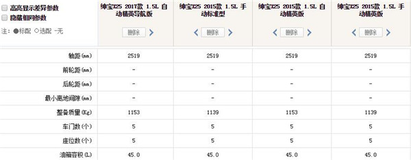 绅宝X25有多重 车重对汽车有什么影响