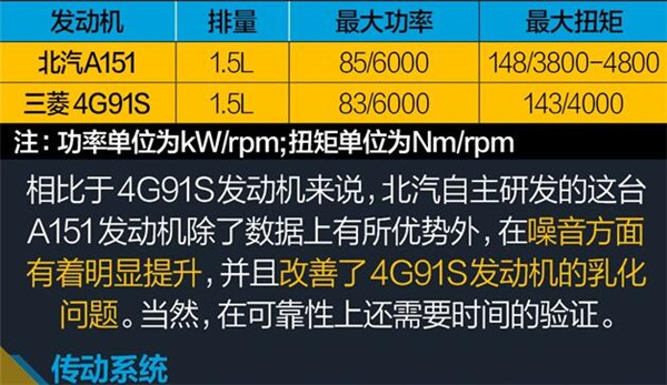 绅宝X25是什么发动机 绅宝X25动力怎么样