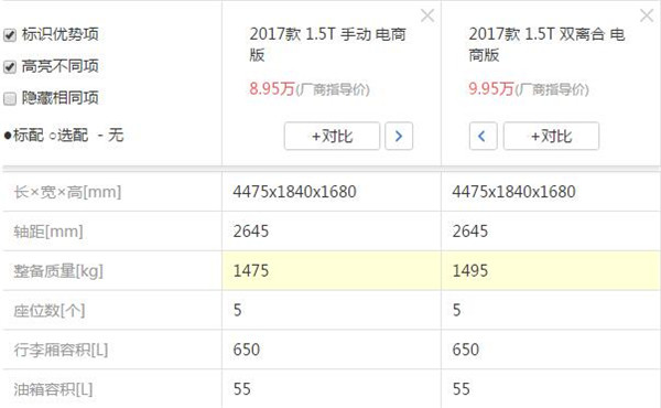 瑞风S5有多重 车重有什么影响