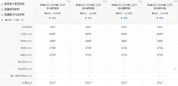 传祺GS5有多重 传祺GS5自重1.5吨