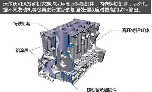 沃尔沃XC90是什么发动机 沃尔沃XC90动力如何