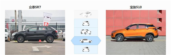 众泰SR7和宝骏510哪个好 通过对比可以一目了然