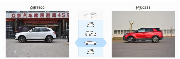 众泰T600和长安CS55哪个好 各自优点不同