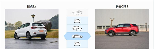 奇瑞瑞5X和长安CS55哪个好 奇瑞瑞5X起步价格低