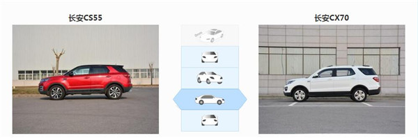 长安CX70和长安CS55哪个好 同门师兄弟之间的较量