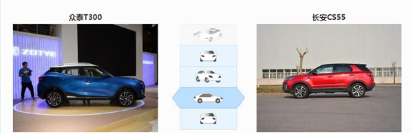 众泰T300和长安CS55哪个好 时尚与阳刚的碰撞