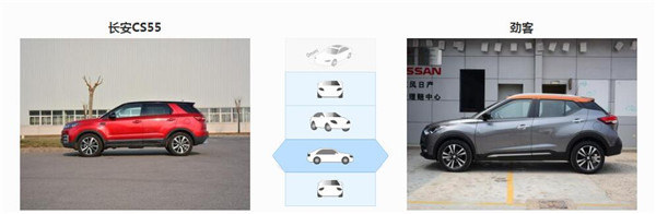 日产劲客和长安CS55哪个好 长安CS55优势明显
