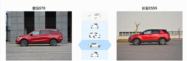 君马S70和长安CS55哪个好 同价位的车你如何选择