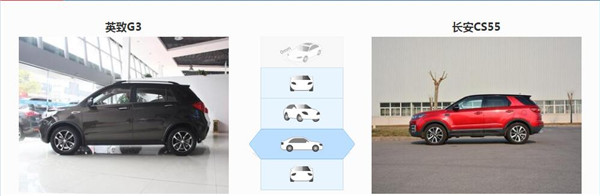 英致G3和长安CS55哪个好 英致G3售价低长安CS55配置高