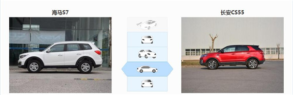 海马S7和长安CS55哪个好 长安CS55性价比高