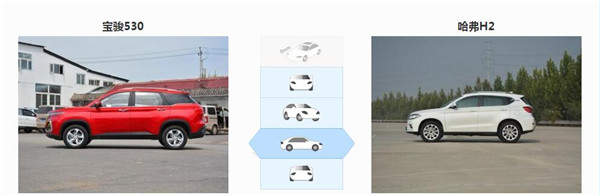 宝骏530和哈弗H2哪个好 看完估计你就有答案了