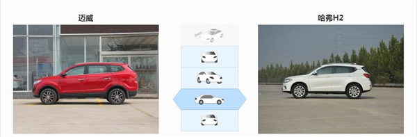 力帆迈威和哈弗H2哪个好 力帆迈威入手门槛低