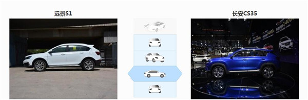 吉利远景S1和长安CS35哪个好 两款精品汽车的对比