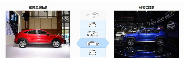 风光ix5和长安CS35哪个好 长安CS35空间上不及风光ix5