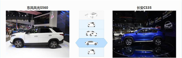 风光S560和长安CS35哪个好 风光S560尺寸大