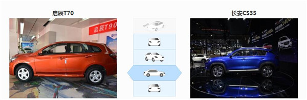 启辰T70和长安CS35哪个好 启辰T70空间更大