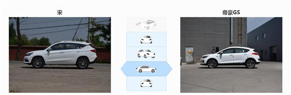 比亚迪宋和吉利帝豪GS哪个好 看完他们的对比你就知道了