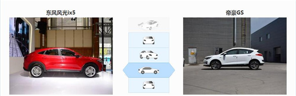 风光ix5和吉利帝豪GS哪个好 风光ix5更具有科技感