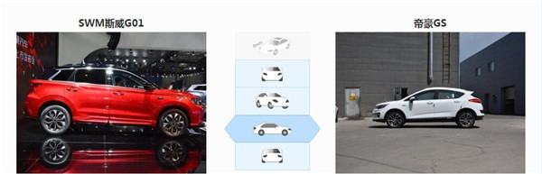 斯威G01和吉利帝豪GS哪个好 斯威G01尺寸上大一些