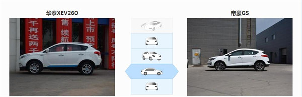 华泰XEV260和吉利帝豪GS哪个好 华泰XEV260是新能源汽车