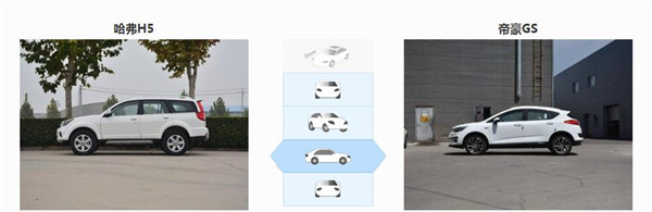 哈弗H5和吉利帝豪GS哪个好 哈弗H5性能上更胜一筹
