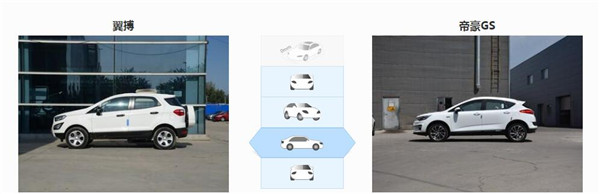 福特翼搏和吉利帝豪GS哪个好 福特翼搏的选择更为丰富