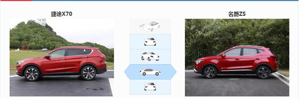 捷途X70和名爵ZS哪个好 捷途X70更注重空间舒适性
