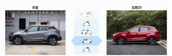 日产劲客和名爵ZS哪个好 名爵ZS性价比更高