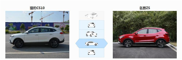 猎豹CS10和名爵ZS哪个好 猎豹CS10空间舒适性好