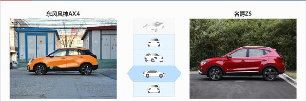 东风风神AX4和名爵ZS哪个好 AX4入门价格更低 ZS高端价格稍高