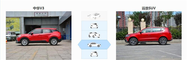 中华V3和吉利远景SUV哪个好 其实定位是不一样的