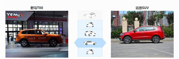野马T80和吉利远景SUV哪个好 不是同一个级别定位不同