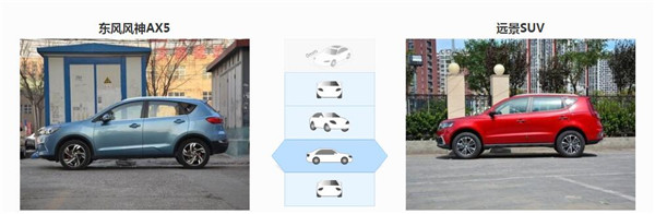 东风风神AX5和吉利远景SUV哪个好 可以说是针尖对麦芒了