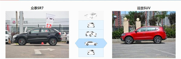 众泰SR7和吉利远景SUV哪个好 看完对比就知道了