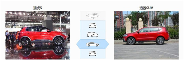 奇瑞瑞虎5和吉利远景SUV哪个好 根据需求自己选择