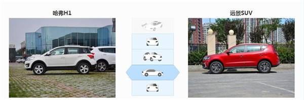 哈弗H1和吉利远景SUV哪个好 吉利远景SUV要高出一个级别