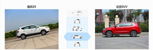 江淮瑞风S5和吉利远景SUV哪个好 瑞风S5动力更强
