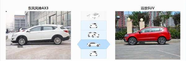 风神AX3和吉利远景SUV哪个好 其实两款车的定位并不相同