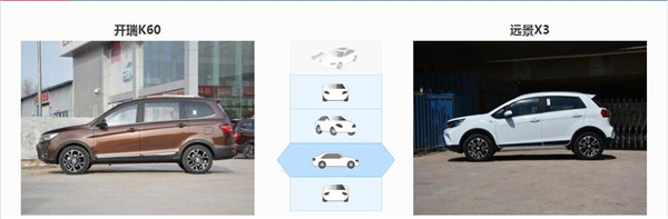 开瑞K60和吉利远景X3哪个好 开瑞K60外观更时尚空间更宽敞