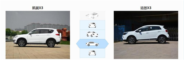 凯翼X3和吉利远景X3哪个好 凯翼X3空间更宽敞