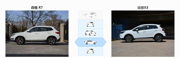 一汽森雅R7和吉利远景X3哪个好 一汽森雅R7更注重体验