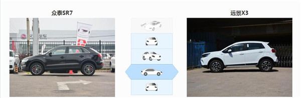 众泰SR7和吉利远景X3哪个好 众泰SR7体验更好