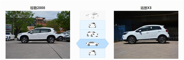 标致2008和吉利远景X3哪个好 标致2008全方位胜出