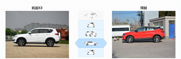 凯翼X3和吉利缤越哪个好 吉利缤越配置更高